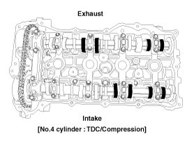 Kia Sportage: Valve Clearance Adjustment 